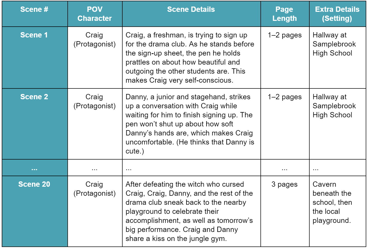 Snowflake Method Character Plotting Example - Invisible Ink Editing